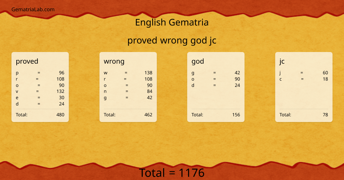proved wrong god jc in english Gematria